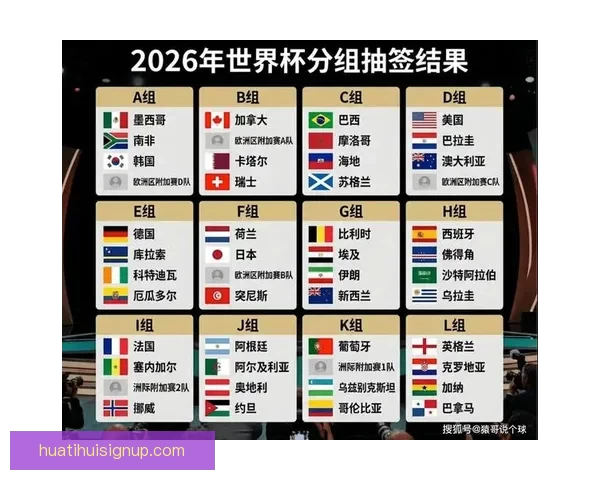 2026世界杯竞猜分析：各队表现预测与潜力球队深度剖析